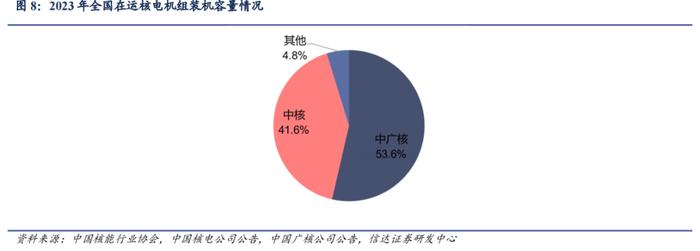 【信达能源】核电行业报告：清洁高效基荷电源，核能迎来快速发展机遇期