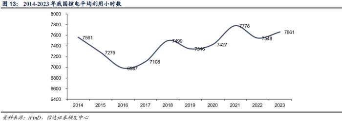 【信达能源】核电行业报告：清洁高效基荷电源，核能迎来快速发展机遇期