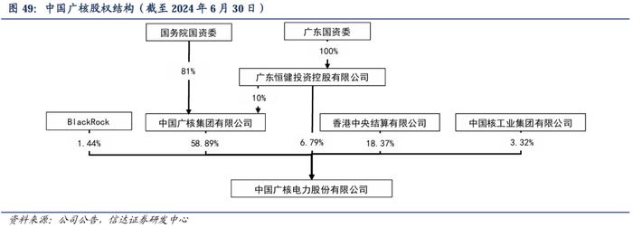 【信达能源】核电行业报告：清洁高效基荷电源，核能迎来快速发展机遇期