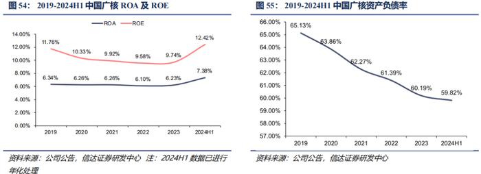 【信达能源】核电行业报告：清洁高效基荷电源，核能迎来快速发展机遇期