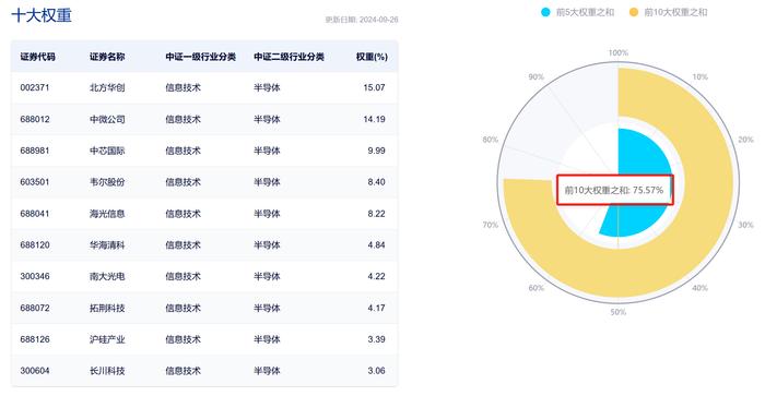 情绪回暖叠加全球晶圆厂产能大幅扩张，半导体设备行业景气向上