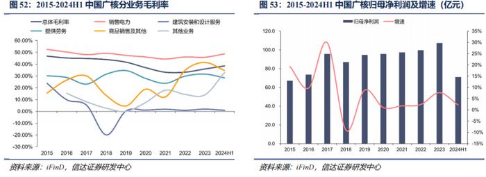 【信达能源】核电行业报告：清洁高效基荷电源，核能迎来快速发展机遇期