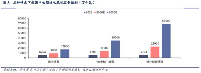 【信达能源】核电行业报告：清洁高效基荷电源，核能迎来快速发展机遇期