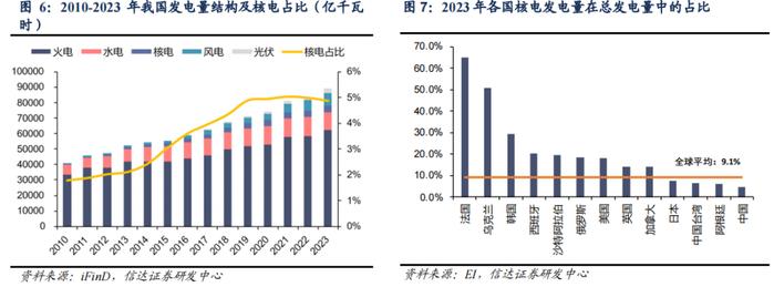 【信达能源】核电行业报告：清洁高效基荷电源，核能迎来快速发展机遇期