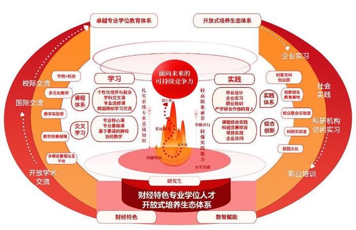 为每位学生配4类AI助手、增设数字经济专硕点……数智时代上财这样培养专硕