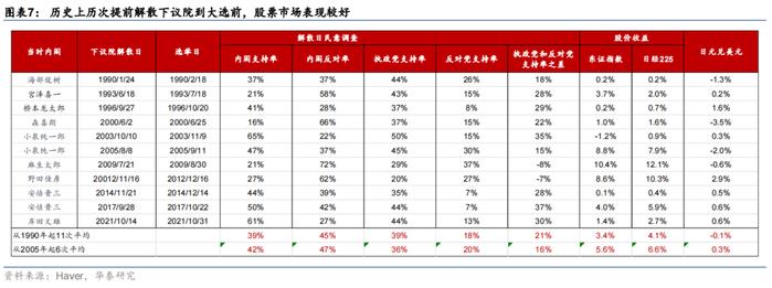 华泰 | 宏观：为何9月27日的自民党选举结果意义重大？