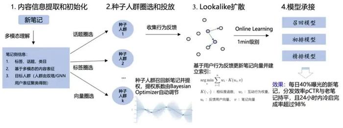 购物中心为什么做不好小红书？