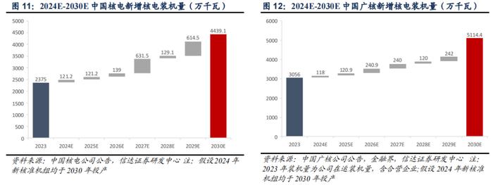 【信达能源】核电行业报告：清洁高效基荷电源，核能迎来快速发展机遇期