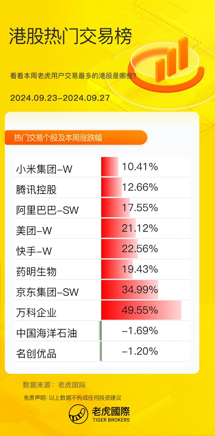 港股周报：重磅利好突袭，港股暴涨，恒指突破20000点大关！