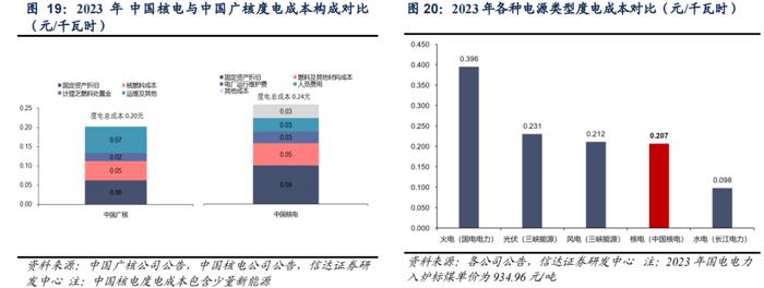 【信达能源】核电行业报告：清洁高效基荷电源，核能迎来快速发展机遇期