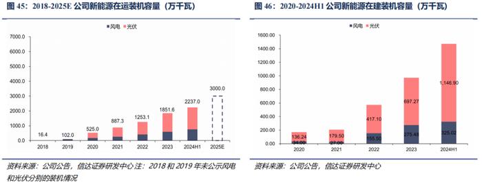 【信达能源】核电行业报告：清洁高效基荷电源，核能迎来快速发展机遇期