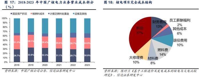 【信达能源】核电行业报告：清洁高效基荷电源，核能迎来快速发展机遇期