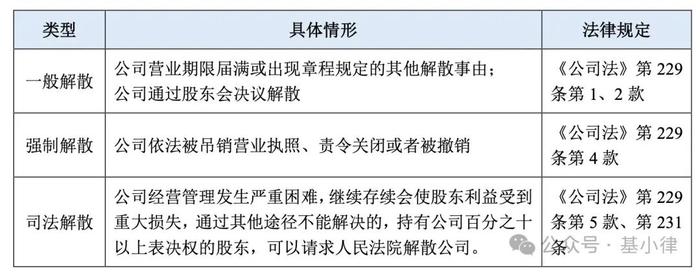 私募股权基金所投资产的七条退出路径