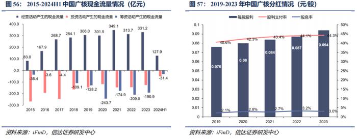 【信达能源】核电行业报告：清洁高效基荷电源，核能迎来快速发展机遇期