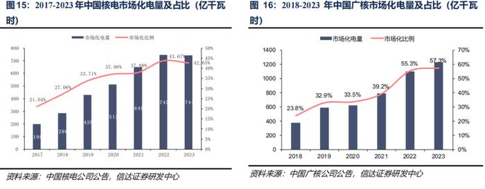 【信达能源】核电行业报告：清洁高效基荷电源，核能迎来快速发展机遇期