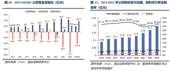 【信达能源】核电行业报告：清洁高效基荷电源，核能迎来快速发展机遇期