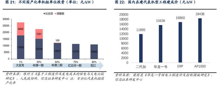 【信达能源】核电行业报告：清洁高效基荷电源，核能迎来快速发展机遇期