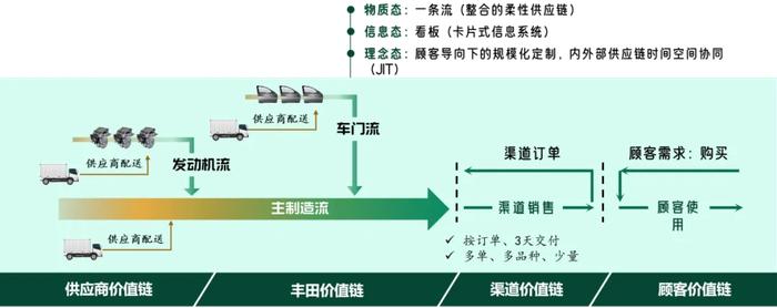 这篇文章，带你探索从战略到执行的中间地带