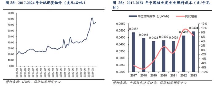 【信达能源】核电行业报告：清洁高效基荷电源，核能迎来快速发展机遇期