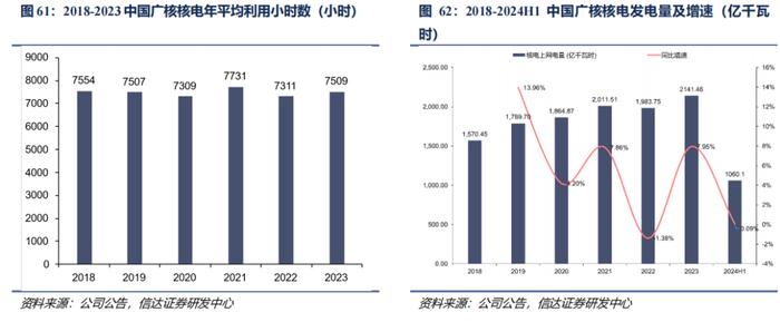 【信达能源】核电行业报告：清洁高效基荷电源，核能迎来快速发展机遇期