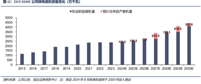 【信达能源】核电行业报告：清洁高效基荷电源，核能迎来快速发展机遇期