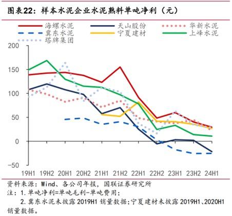 上半年产量创11年新低，错峰提价能否驱动水泥板块盈利修复？