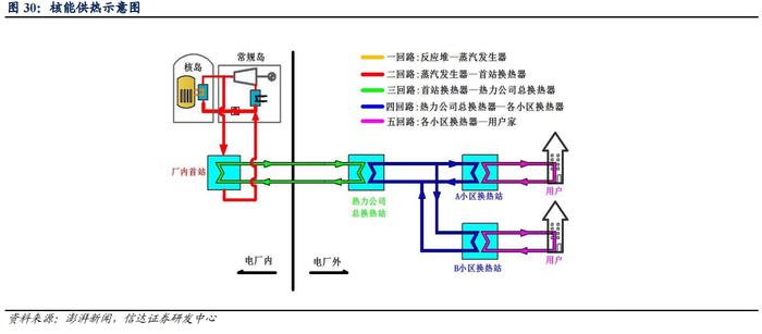 【信达能源】核电行业报告：清洁高效基荷电源，核能迎来快速发展机遇期