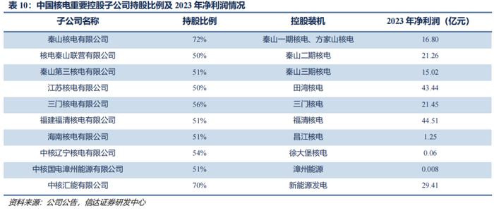 【信达能源】核电行业报告：清洁高效基荷电源，核能迎来快速发展机遇期