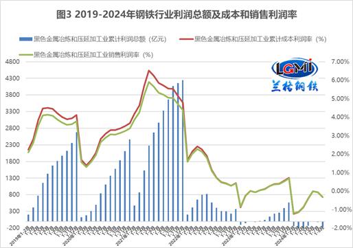 兰格点评：大幅亏损再度袭击钢市的风险“提示”