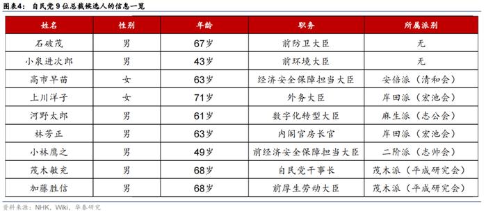 华泰 | 宏观：为何9月27日的自民党选举结果意义重大？