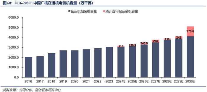 【信达能源】核电行业报告：清洁高效基荷电源，核能迎来快速发展机遇期