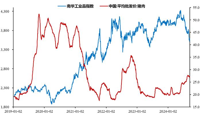 投研视点 | 当前债市调整风险的分析