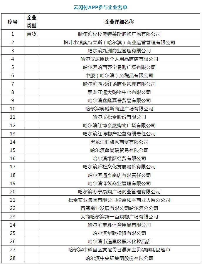 “焕新金秋 钜惠国庆”促消费！28日起哈市发放百货家居超市消费补贴