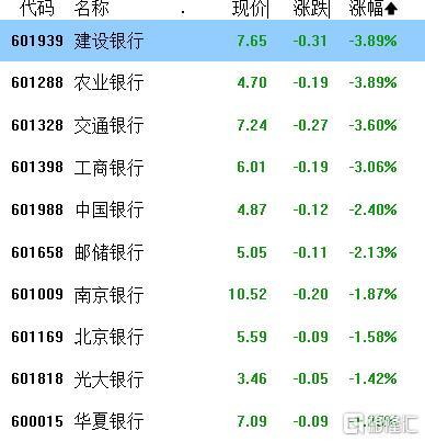 A股收评：继续冲！创业板指涨10%，成交额超1.4万亿，券商、白酒掀涨停潮