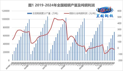 兰格点评：大幅亏损再度袭击钢市的风险“提示”