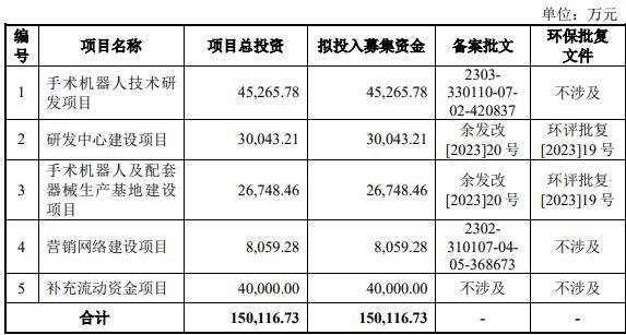 键嘉医疗终止科创板IPO 原拟募15亿中信证券保荐