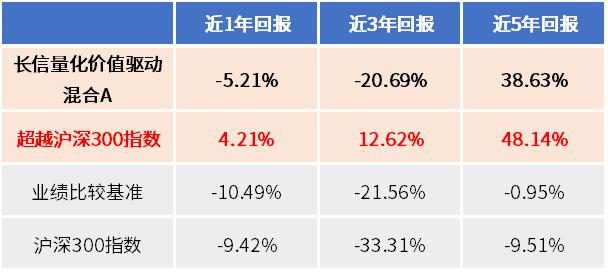 【量化实验室】重磅政策出台！上证指数重返3000点，如何把握反弹机会？