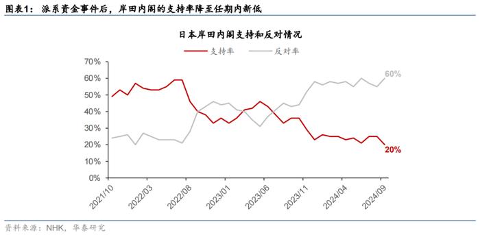 华泰 | 宏观：为何9月27日的自民党选举结果意义重大？