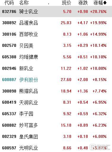 A股收评：继续冲！创业板指涨10%，成交额超1.4万亿，券商、白酒掀涨停潮