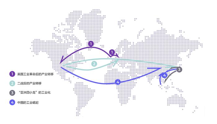 中国在全球产业转移中的角色转换