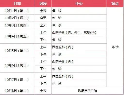 国庆假期，虹口各级医疗机构门急诊安排来了