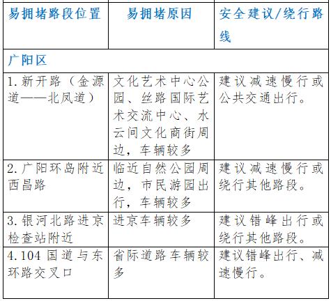 【温馨提示】廊坊交警发布：2024年国庆假期期间 “两公布一提示”