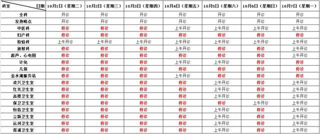 国庆期间，金山部分公立医疗机构门诊安排