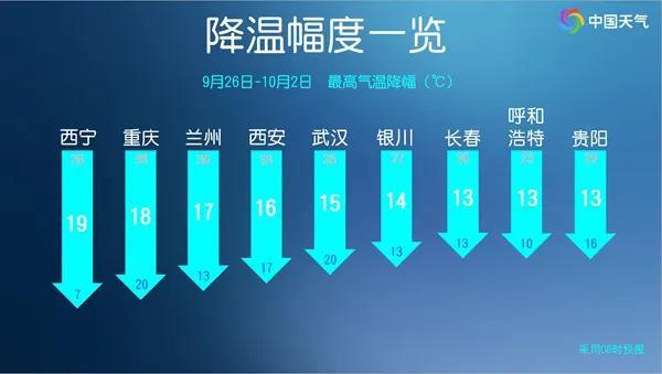 最低16℃！断崖式降温来了！荆门接下来的天气……