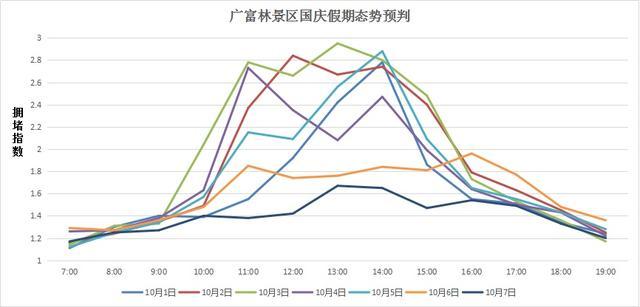 收藏！松江交警发布国庆假期交通安全出行指南