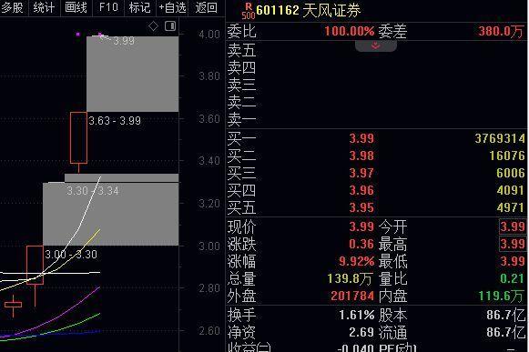 每日涨停龙头复盘！全网最详细的短线攻略，看完有方向有底