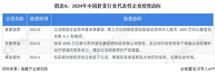 【干货】2024年肝素行业产业链全景梳理及区域热力地图