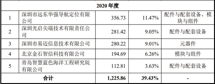 又一科创板IPO终止！7名实控人4名曾就职于国防科大，核心技术来源被重点询问