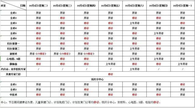 国庆期间，金山部分公立医疗机构门诊安排