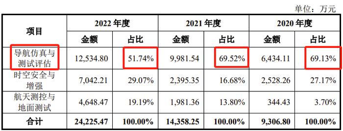 又一科创板IPO终止！7名实控人4名曾就职于国防科大，核心技术来源被重点询问